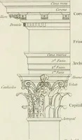 An illustration from The rudiments of ancient architecture, in two parts : containing an historical account of the five orders, with their proportions and examples of each from the antiques : also Vitruvius on the temples and intercolumniations, &c. of the ancients ... : with a dictionary of terms : illustrated with ten plates (1789)