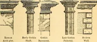Picture 24 of 118 from The rudiments of architecture and building, for the use of architects, builders, draughtsmen, machinists, engineers, and mechanics (1872), leaf 196