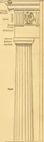 An illustration from The rudiments of architecture and building, for the use of architects, builders, draughtsmen, machinists, engineers, and mechanics (1872)