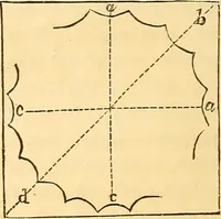 Picture 26 of 118 from The rudiments of architecture and building, for the use of architects, builders, draughtsmen, machinists, engineers, and mechanics (1872), leaf 201