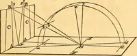 An illustration from The rudiments of architecture and building, for the use of architects, builders, draughtsmen, machinists, engineers, and mechanics (1872)