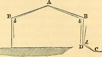 An illustration from The rudiments of architecture and building, for the use of architects, builders, draughtsmen, machinists, engineers, and mechanics (1872)
