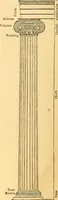 An illustration from The rudiments of architecture and building, for the use of architects, builders, draughtsmen, machinists, engineers, and mechanics (1872)