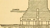 An illustration from The rudiments of architecture and building, for the use of architects, builders, draughtsmen, machinists, engineers, and mechanics (1872)