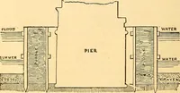 An illustration from The rudiments of architecture and building, for the use of architects, builders, draughtsmen, machinists, engineers, and mechanics (1872)