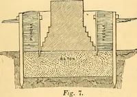 An illustration from The rudiments of architecture and building, for the use of architects, builders, draughtsmen, machinists, engineers, and mechanics (1872)