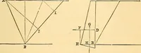An illustration from The rudiments of architecture and building, for the use of architects, builders, draughtsmen, machinists, engineers, and mechanics (1872)