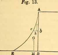 An illustration from The rudiments of architecture and building, for the use of architects, builders, draughtsmen, machinists, engineers, and mechanics (1872)