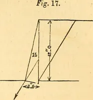 An illustration from The rudiments of architecture and building, for the use of architects, builders, draughtsmen, machinists, engineers, and mechanics (1872)