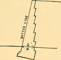 An illustration from The rudiments of architecture and building, for the use of architects, builders, draughtsmen, machinists, engineers, and mechanics (1872)