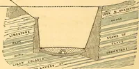 An illustration from The rudiments of architecture and building, for the use of architects, builders, draughtsmen, machinists, engineers, and mechanics (1872)