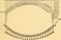An illustration from The rudiments of architecture and building, for the use of architects, builders, draughtsmen, machinists, engineers, and mechanics (1872)
