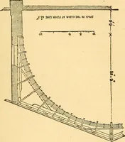 An illustration from The rudiments of architecture and building, for the use of architects, builders, draughtsmen, machinists, engineers, and mechanics (1872)