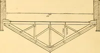 An illustration from The rudiments of architecture and building, for the use of architects, builders, draughtsmen, machinists, engineers, and mechanics (1872)