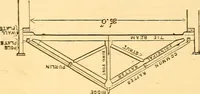 An illustration from The rudiments of architecture and building, for the use of architects, builders, draughtsmen, machinists, engineers, and mechanics (1872)