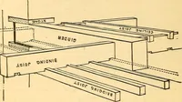 An illustration from The rudiments of architecture and building, for the use of architects, builders, draughtsmen, machinists, engineers, and mechanics (1872)