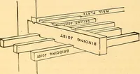 Picture 92 of 118 from The rudiments of architecture and building, for the use of architects, builders, draughtsmen, machinists, engineers, and mechanics (1872), leaf 369