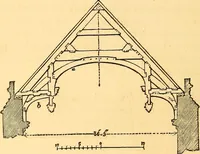 An illustration from The rudiments of architecture and building, for the use of architects, builders, draughtsmen, machinists, engineers, and mechanics (1872)