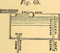 Picture 104 of 118 from The rudiments of architecture and building, for the use of architects, builders, draughtsmen, machinists, engineers, and mechanics (1872), leaf 386