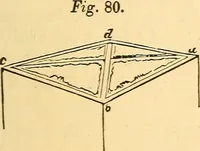 Picture 106 of 118 from The rudiments of architecture and building, for the use of architects, builders, draughtsmen, machinists, engineers, and mechanics (1872), leaf 426