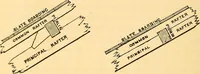 An illustration from The rudiments of architecture and building, for the use of architects, builders, draughtsmen, machinists, engineers, and mechanics (1872)