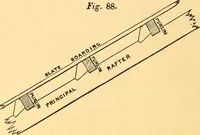 An illustration from The rudiments of architecture and building, for the use of architects, builders, draughtsmen, machinists, engineers, and mechanics (1872)
