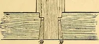 An illustration from The rudiments of architecture and building, for the use of architects, builders, draughtsmen, machinists, engineers, and mechanics (1872)