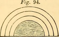 An illustration from The rudiments of architecture and building, for the use of architects, builders, draughtsmen, machinists, engineers, and mechanics (1872)