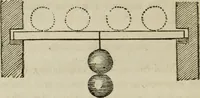 An illustration from Rudiments of the art of building : represented in five sections [...] for the use of architects, builders, draghtsmen, machinists, engineers and mechanics (1853)