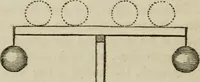 An illustration from Rudiments of the art of building : represented in five sections [...] for the use of architects, builders, draghtsmen, machinists, engineers and mechanics (1853)