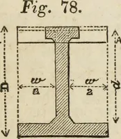 An illustration from Rudiments of the art of building : represented in five sections [...] for the use of architects, builders, draghtsmen, machinists, engineers and mechanics (1853)