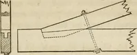 An illustration from Rudiments of the art of building : represented in five sections [...] for the use of architects, builders, draghtsmen, machinists, engineers and mechanics (1853)
