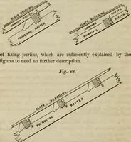 An illustration from Rudiments of the art of building : represented in five sections [...] for the use of architects, builders, draghtsmen, machinists, engineers and mechanics (1853)