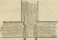 An illustration from Rudiments of the art of building : represented in five sections [...] for the use of architects, builders, draghtsmen, machinists, engineers and mechanics (1853)