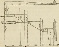 An illustration from Rudiments of the art of building : represented in five sections [...] for the use of architects, builders, draghtsmen, machinists, engineers and mechanics (1853)