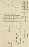 An illustration from Rudiments of the art of building : represented in five sections [...] for the use of architects, builders, draghtsmen, machinists, engineers and mechanics (1853)