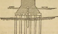 An illustration from Rudiments of the art of building : represented in five sections [...] for the use of architects, builders, draghtsmen, machinists, engineers and mechanics (1853)