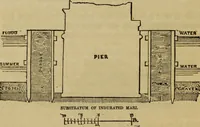 Picture 4 of 65 from Rudiments of the art of building : represented in five sections [...] for the use of architects, builders, draghtsmen, machinists, engineers and mechanics (1853), leaf 29