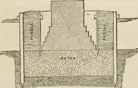 An illustration from Rudiments of the art of building : represented in five sections [...] for the use of architects, builders, draghtsmen, machinists, engineers and mechanics (1853)
