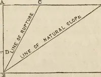 An illustration from Rudiments of the art of building : represented in five sections [...] for the use of architects, builders, draghtsmen, machinists, engineers and mechanics (1853)