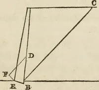 An illustration from Rudiments of the art of building : represented in five sections [...] for the use of architects, builders, draghtsmen, machinists, engineers and mechanics (1853)