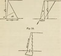 An illustration from Rudiments of the art of building : represented in five sections [...] for the use of architects, builders, draghtsmen, machinists, engineers and mechanics (1853)