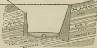 An illustration from Rudiments of the art of building : represented in five sections [...] for the use of architects, builders, draghtsmen, machinists, engineers and mechanics (1853)