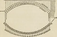 An illustration from Rudiments of the art of building : represented in five sections [...] for the use of architects, builders, draghtsmen, machinists, engineers and mechanics (1853)