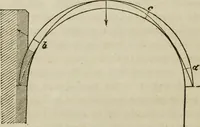An illustration from Rudiments of the art of building : represented in five sections [...] for the use of architects, builders, draghtsmen, machinists, engineers and mechanics (1853)