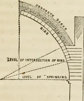 Picture 15 of 65 from Rudiments of the art of building : represented in five sections [...] for the use of architects, builders, draghtsmen, machinists, engineers and mechanics (1853), leaf 52