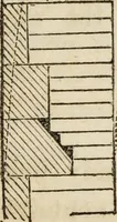 An illustration from Rudiments of the art of building : represented in five sections [...] for the use of architects, builders, draghtsmen, machinists, engineers and mechanics (1853)