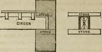 An illustration from Rudiments of the art of building : represented in five sections [...] for the use of architects, builders, draghtsmen, machinists, engineers and mechanics (1853)