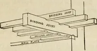 An illustration from Rudiments of the art of building : represented in five sections [...] for the use of architects, builders, draghtsmen, machinists, engineers and mechanics (1853)