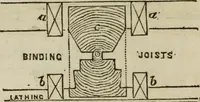An illustration from Rudiments of the art of building : represented in five sections [...] for the use of architects, builders, draghtsmen, machinists, engineers and mechanics (1853)